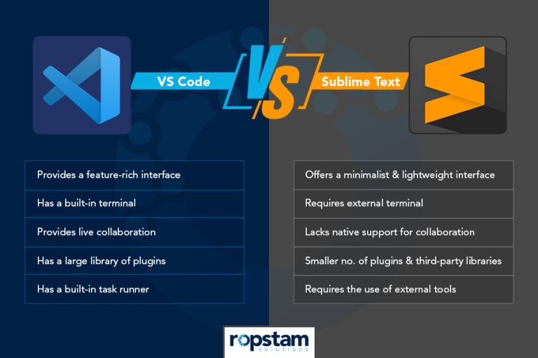 Sublime Text Vs Vscode Which Editor Is Better Ropstam Solutions Inc